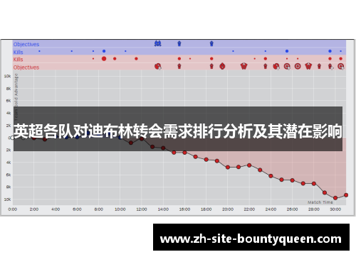 英超各队对迪布林转会需求排行分析及其潜在影响